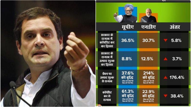 कांग्रेस ने फिर की मोदी सरकार की फजीहत, कहा- टैक्स के बोझ से तोड़ डाली आम आदमी की कमर