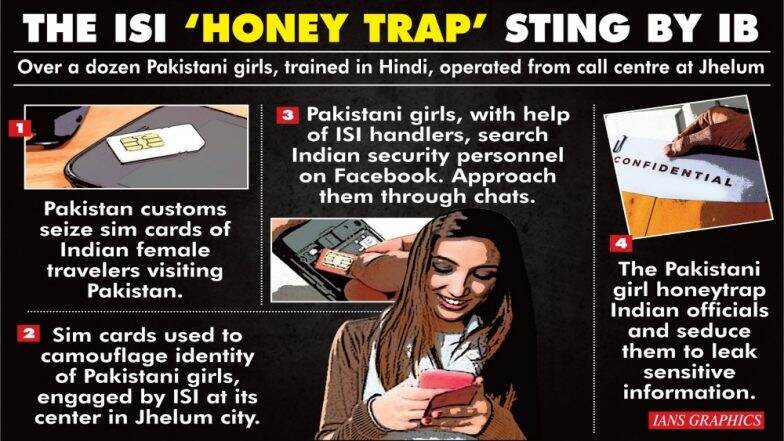 खुफिया विभाग का सबसे बड़ा खुलासा: PAK ने रची ऑनलाइन साजिश, संगीता मिश्रा, आयशा राय, नीता सिंह नामों वाली अनजान लड़कियों से Facebook पर रहें सावधान खुफिया विभाग का सबसे बड़ा खुलासा: PAK ने रची ऑनलाइन साजिश, संगीता मिश्रा, आयशा राय, नीता सिंह नामों वाली अनजान लड़कियों से Facebook पर रहें सावधान