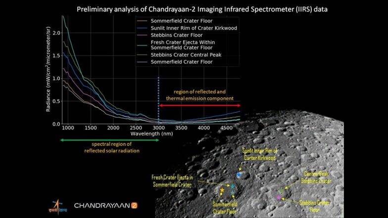 Chandrayaan 2: рдЗрд╕рд░реЛ рдиреЗ рдЪрдВрджреНрд░рдорд╛ рдХреА рд╕рддрд╣ рдХреА рдкрд╣рд▓реА рдЬрдЧрдордЧ рддрд╕реНрд╡реАрд░ рдЬрд╛рд░реА рдХреА