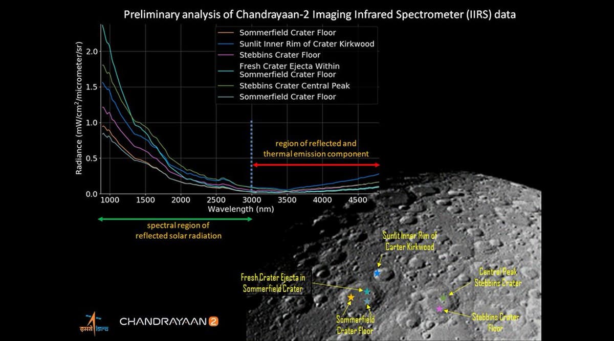 Chandrayaan 2: इसरो ने चंद्रमा की सतह की पहली जगमग तस्वीर जारी की Chandrayaan 2: इसरो ने चंद्रमा की सतह की पहली जगमग तस्वीर जारी की