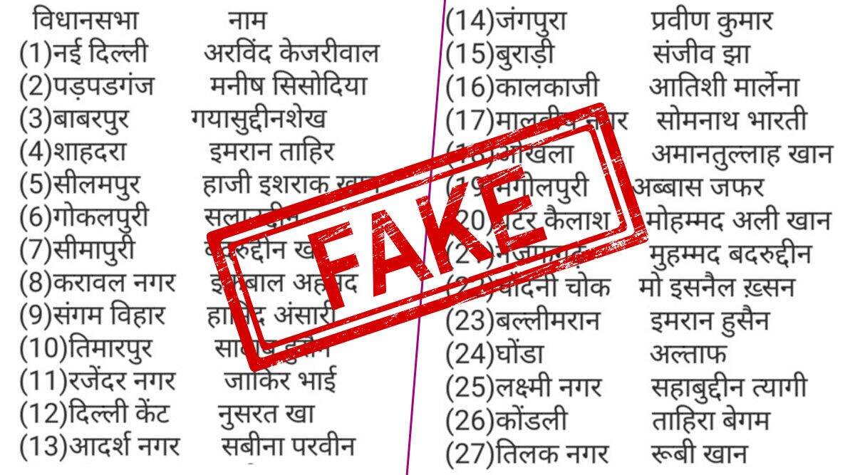 Fact Check: क्या आम आदमी पार्टी की पहली सूची में दिल्ली विधानसभा चुनाव 2020 के लिए 21 मुस्लिम उम्मीदवार हैं शामिल? यहां जानें वायरल ट्वीट की सच्चाई Fact Check: क्या आम आदमी पार्टी की पहली सूची में दिल्ली विधानसभा चुनाव 2020 के लिए 21 मुस्लिम उम्मीदवार हैं शामिल? यहां जानें वायरल ट्वीट की सच्चाई
