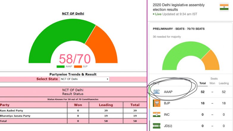 AAAP या AAP: चुनाव आयोग के आम आदमी पार्टी के एब्रिवेशन पर सोशल मीडिया पर उठ रहे हैं सवाल