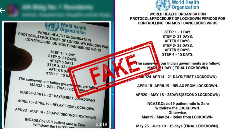 Fact Check: क्या WHO ने भारत में लॉकडाउन को आगे बढ़ाने के लिए जारी किया है सर्कुलर, जानें सोशल मीडिया पर वायरल हो रहे मैसेज का सच