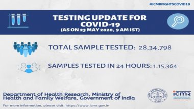 ICMR ने हाइड्रॉक्सीक्लोरोक्वीन के इस्तेमाल पर संशोधित परामर्श किया जारी