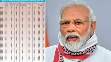 Coronavirus: COVID-19 के छह महीने बाद, 75.8 फीसदी लोगों ने किया PM नरेंद्र मोदी के महामारी से निपटने के तरीके का समर्थन