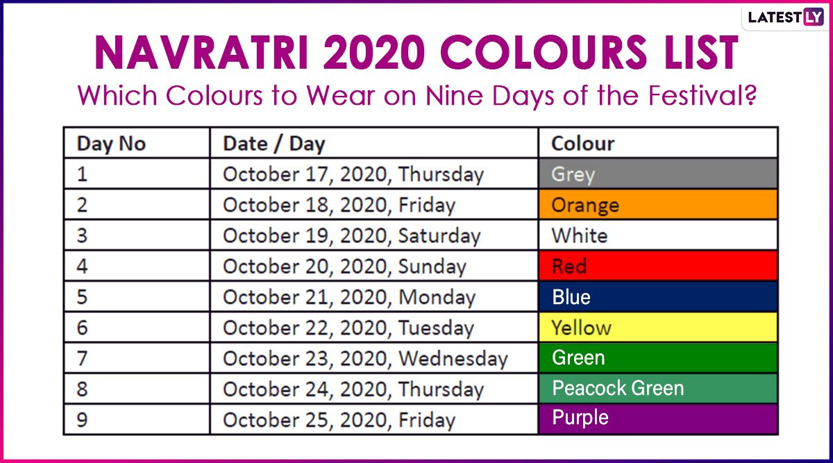Navratri 2020 Colours Calendar For 9 Days शारदीय नवरात्रि में मां दुर्गा को प्रसन्न करने के लिए 1767