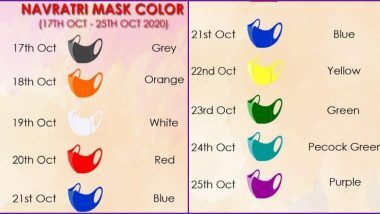 Navratri 2020 Colours For Mask: कोरोना संकट के बीच शारदीय नवरात्रि में किस दिन पहनें किस रंग का मास्क, यहां देखें दिन और तारीख के साथ रंगों की पूरी लिस्ट