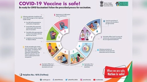 कोविन का इस्तेमाल कर कोरोना टीके के लिए ऐसे करें रजिस्टर, सरकार द्वारा संचालित वैक्सीनेशन प्रकिया की यहां पढ़ें डिटेल्स 
