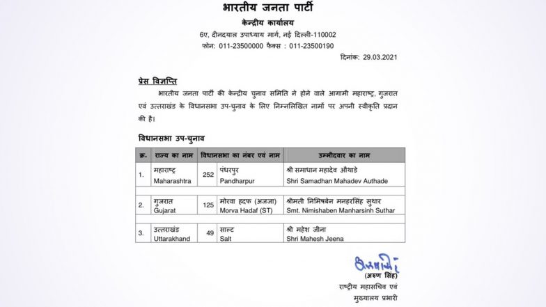 बीजेपी ने महाराष्ट्र, गुजरात और उत्तराखंड के विधानसभा उपचुनाव के लिए इन दिग्गजों को बनाया प्रत्याशी