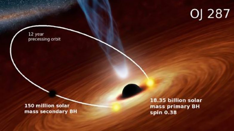 Monster Black Hole: भारतीय खगोलविदों ने कर दिखाया एक और कारनामा, 5 अरब प्रकाश वर्ष दूर मौजूद विशालकाय ब्लैक होल की नई अवस्था का पता लगाया, जानें महत्व