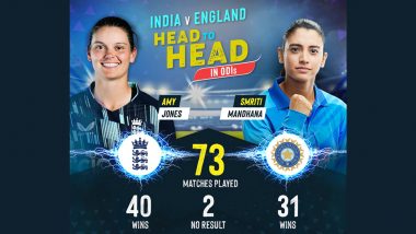 How To Watch India Women vs England Women, 1st ODI Free Live Streaming: भारतीय महिला बनाम इंग्लैंड महिला केबीच पहला वनडे फ्री लाइव स्ट्रीमिंग या टीवी पर मैच का टेलीकास्ट कब और कहाँ देखें