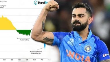 Shopping Stopped For King Kohli: कोहली की तूफानी पारी ने रोक दी थी दिवाली की शॉपिंग, जैसे थम गया हो पूरा देश, UPI ट्रांजेक्शन भी प्रभावित