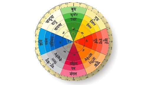  वास्तु शास्त्र में क्या है अंक ‘3’ का तिलिस्म? जानें ‘3’ नंबर का क्या है मायाजाल?