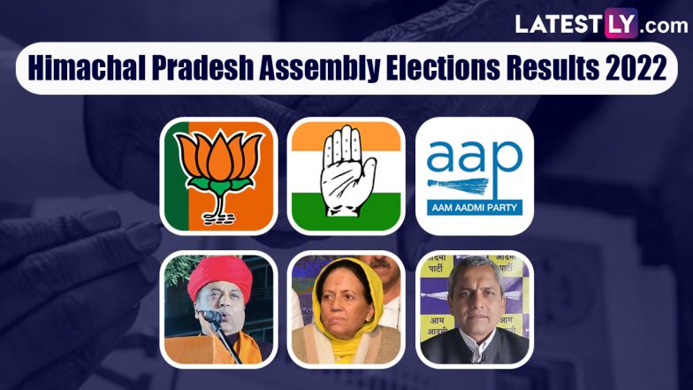 Himachal Election 2022: चुनाव आयोग के रुझान के अनुसार भाजपा 31, कांग्रेस 23 सीटों पर आगे