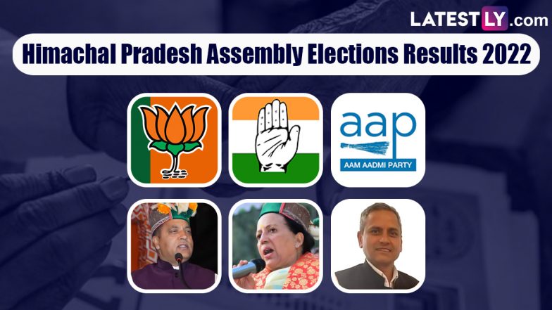 Himachal Pradesh Result 2022: हिमाचल में फंसा हुआ है मामला, बीजेपी और कांग्रेस में कांटे का मुकाबला