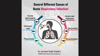 WB Acute Respiratory Infection: पश्चिम बंगाल में पिछले ढाई महीने में श्वसन संबंधी संक्रमण के 12,343 मामले आए सामने
