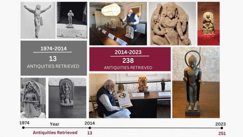 Modi Govt Brought Back 238 Antiquities: मोदी सरकार द्वारा पिछले नौ वर्षों में 238 पुरावशेष भारत वापस लाए गए, देखें तस्वीरें