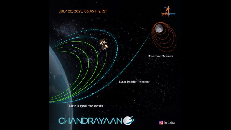 Chandrayaan-3 Mission Update: कहां पहुंचा ISRO का चंद्रयान-3? अंतरिक्ष एजेंसी ने शेयर किया अपडेट