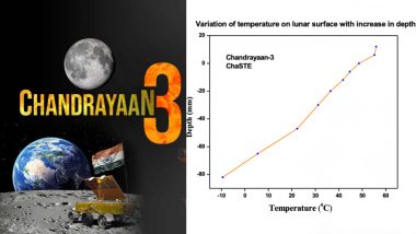 Moon Temperature: चंद्रयान ने दी खुशखबरी! रोवर ने चांद की सतह और उसके नीचे का मापा तापमान, पहली बार दक्षिणी ध्रुव का खुलेगा राज