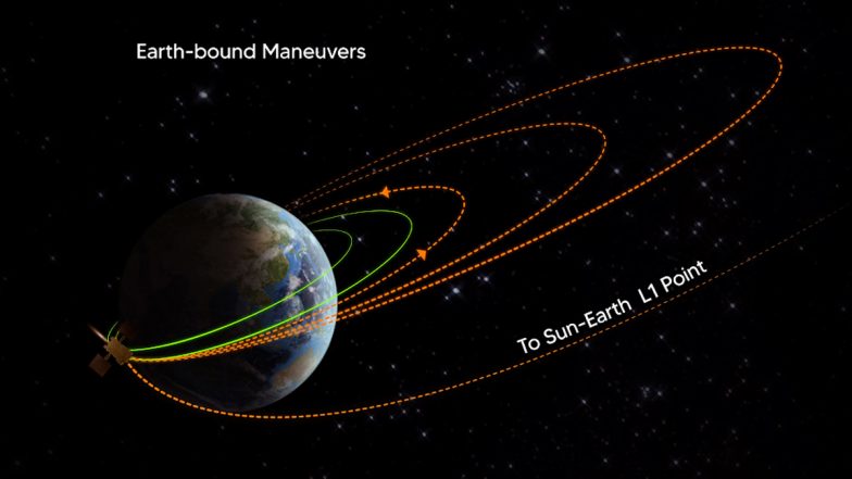 Aditya-L1 Mission: आदित्य-L1 ने सूर्य की ओर बढ़ाया एक और कदम, अब धरती से है इतनी दूर; ISRO ने दिया अपडेट