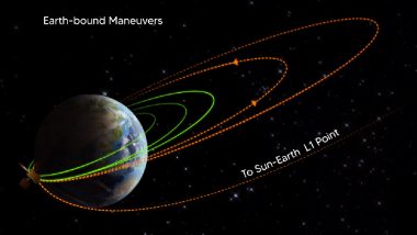 Aditya-L1 Mission: भारत का आदित्य-एल1 ट्रांस-लैग्रेंजियन प्वाॅइंट 1 पर सफलतापूर्वक स्थापित , सूर्य का निरीक्षण करने के लिए मार्ग पर रवाना