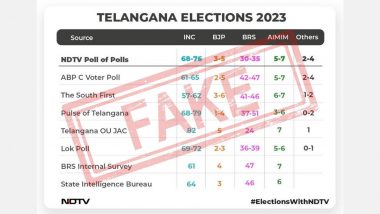 Telangana Assembly Elections Fake Survey: तेलंगाना में कांग्रेस की भारी जीत की भविष्यवाणी करता NDTV का सर्वे वायरल, चैनल ने बताया फेक