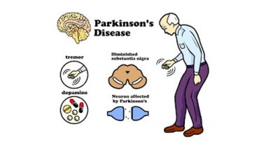भारत ने खोजा ला-इलाज पार्किंसन का उपचार, अमेरिका में क्लिनिकल ट्रायल