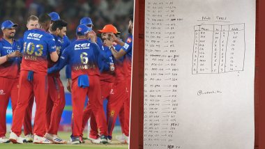 RCB’s IPL 2024 Playoff Qualification Scenario: फैन ने बताया कैसे अभी भी आईपीएल के प्लेऑफ़ में क्वालीफाई कर सकती है आरसीबी, देखें रोचक सिनेरियो