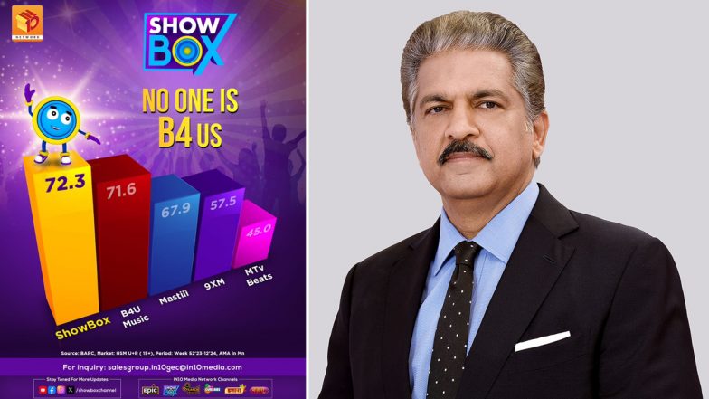 Showbox Number 1: शोबॉक्स ने किया कमाल, सभी को पछाड़कर बना नंबर 1 म्यूजिक चैनल, आनंद महिंद्रा ने भी सराहा!