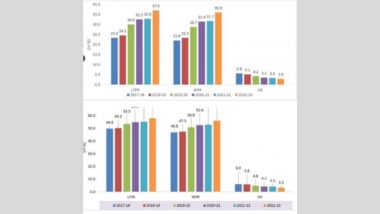 Periodic Labor Force Survey: नौकरियों के आंकड़े में पिछले 6.5 वर्षों में लगातार वृद्धि, बेरोजगारी दर में आई गिरावट