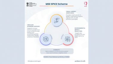 MSE SPICE Scheme: व्यवसाय के लिए आसानी से मिल सकता है ₹50 लाख तक का ऋण, यहां जानें योग्यता और आवेदन प्रक्रिया