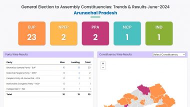 Arunachal Pradesh Election Result 2024: विधानसभा चुनाव के शुरुआती रुझान में BJP 19, NPEP छह सीट पर आगे