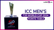 ICC T20 World Cup 2024 Points Table: टी20 वर्ल्ड कप में लगातार उलटफेर से पॉइंट्स टेबल में बड़ा बदलाव; यहां देखें सभी ग्रुप के टेबल पॉइंट