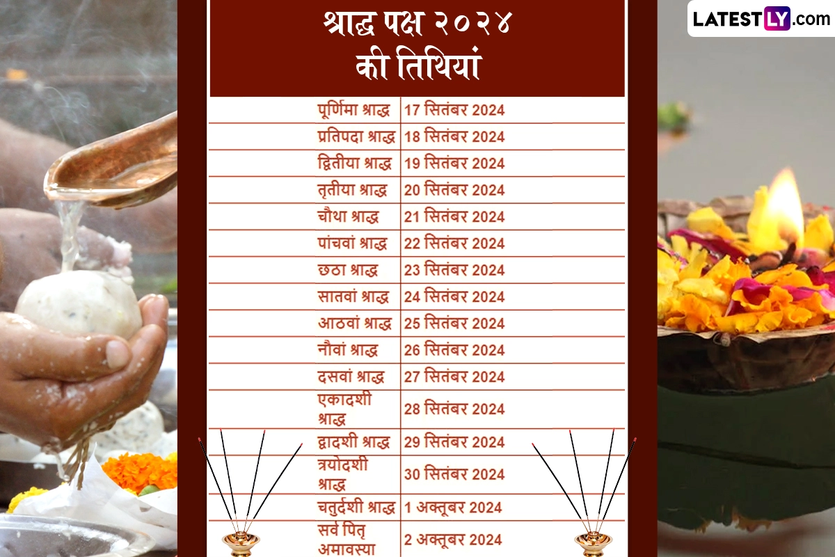 श्राद्ध पक्ष 2024 की तिथियां 