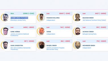 Jammu and Kashmir Election Results 2024: जम्मू कश्मीर में बीजेपी की दूसरा जीत, उधमपुर ईस्ट सीट पर रणबीर सिंह पठानिया हुए विजयी