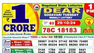 Lottery Sambad 29 Tarik: नागालैंड स्टेट लॉटरी ‘Dear Godavari Tuesday’ विकली रिजल्ट जारी, पहला इनाम ₹1 करोड़