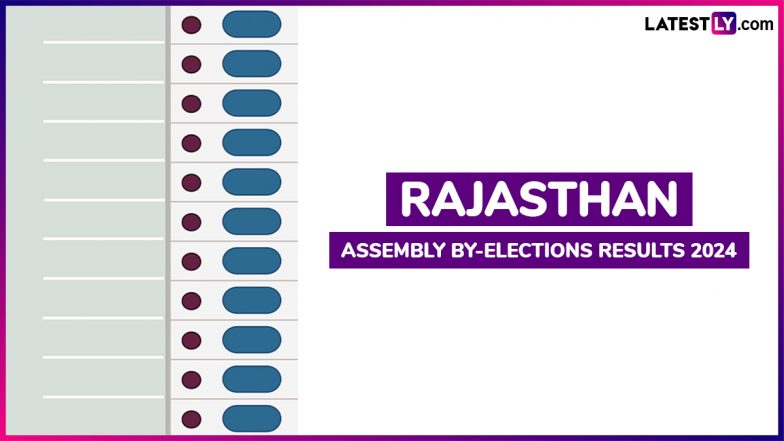Rajasthan By Election Results 2024: राजस्थान विधानसभा की सातों सीटों का रिजल्ट जारी, यहां देखें कौन जीता और कौन हारा?