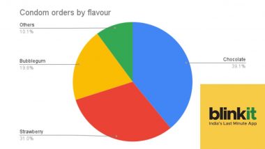 Blinkit Order Data New Year 2025: ''लाखों कंडोम्स और हजारों पैकेट्स 'ENO' बिक गए'', ब्लिंकिट ने जारी किया अनोखा डेटा, बताया भारत में कैसे मनाया गया नए साल का जश्न