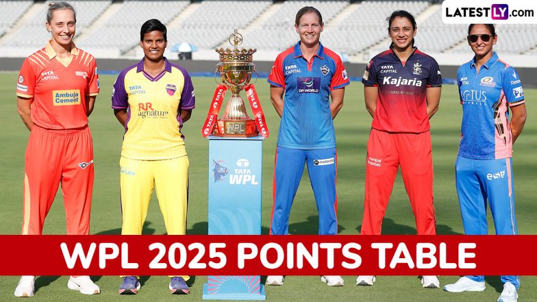 WPL 2025 Points Table Update: प्लेऑफ इमेज हुई साफ, DC W खेलेगी डायरेक्ट फाइनल, तो MI W औए GG W के बीच खेला जाएगा एलिमिनेटर, जानिए डब्ल्यूपीएल पॉइंट्स टेबल में अन्य टीमों का हाल