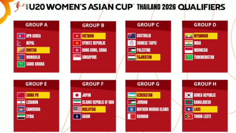 AFC U-20 Women's Asian Cup: भारत एएफसी अंडर-20 महिला एशियाई कप क्वालीफायर में ग्रुप डी में
