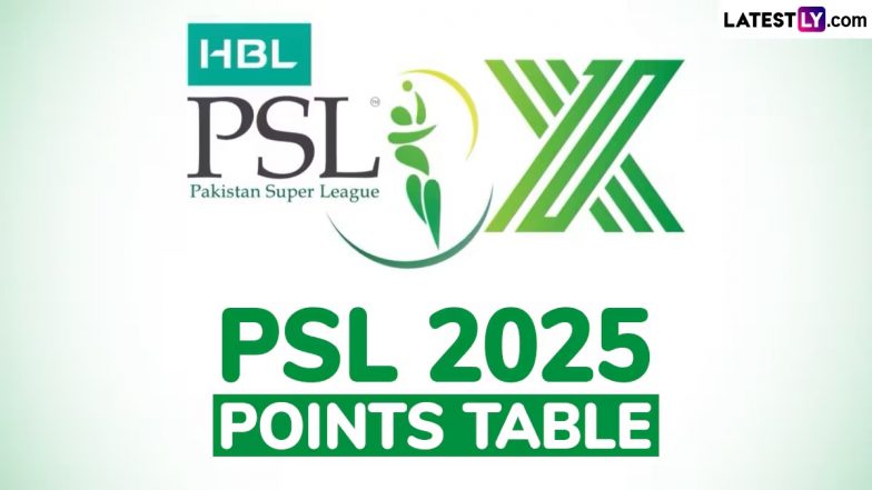 PSL 2025 Points Table Updated: पाकिस्तान सुपर लीग के अंक तालिका में टॉप पर पहुचीं क़्वेटा ग्लैडिएटर्स; इस्लामाबाद यूनाइटेड दूसरे स्थान पर पहुंची, यहां देखें अपडेटेड प्वॉइंट्स टेबल में बाकि टीमों का हाल