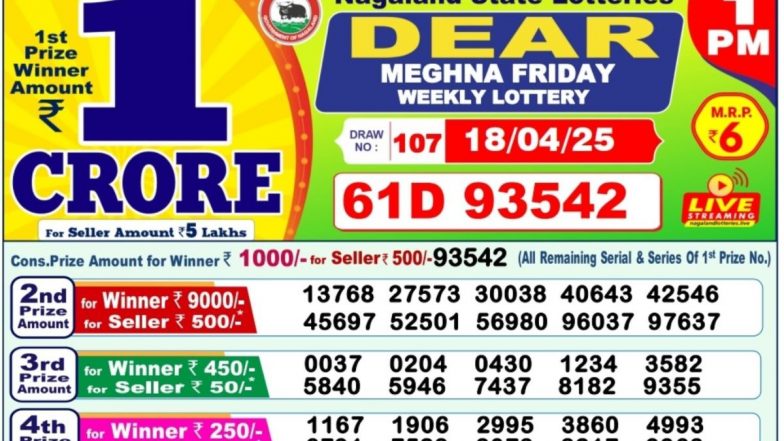 Nagaland State Lottery Sambad Result Today 1 PM: टिकट नंबर 61D 93542 को मिला 1 करोड, दूसरे विनर ने जीते 5 लाख; देखें नागालैंड 'Dear Meghna Friday' विकली लॉटरी का रिजल्ट