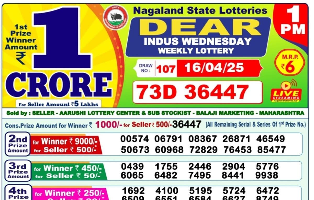 नागालैंड 'Dear Indus Wednesday' विकली लॉटरी रिजल्ट जारी, पहला इनाम 1 करोड़ रुपये