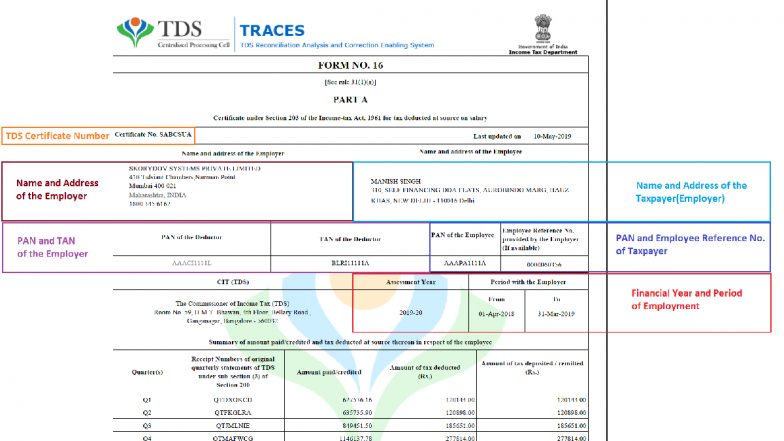 ITR भरने की है तैयारी? फॉर्म 16 की ये गलतियां पड़ सकती हैं भारी, इन 5 बातों का रखें खास ध्यान