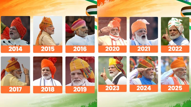 स्वतंत्रता दिवस 2025: PM मोदी ने दिया अब तक का सबसे लंबा भाषण, तोड़ा अपना ही रिकॉर्ड