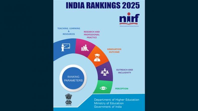 NIRF Ranking: आईआईटी मद्रास नंबर वन, यूनिवर्सिटी में आईआईएससी और कॉलेजों में हिंदू कॉलेज टॉप