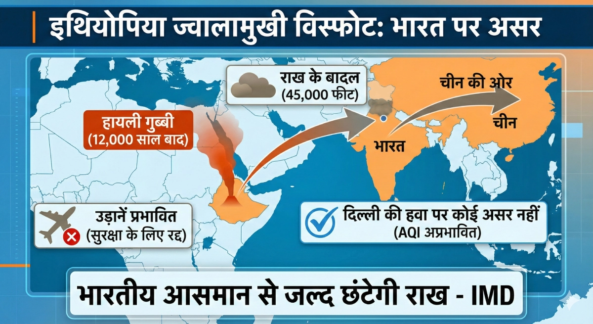 Volcanic Ash Cloud India