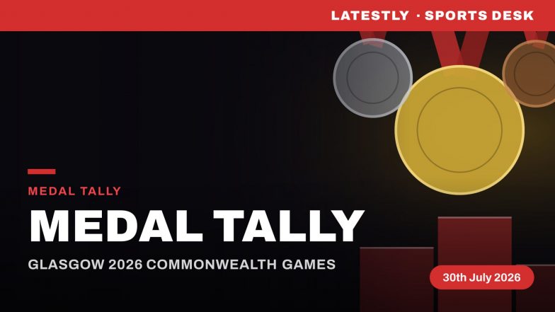 Commonwealth Games 2026 Medal Tally: ऑस्ट्रेलिया टॉप पर बरकरार, भारत आठवें स्थान पर; जानें किस देश ने जीते कितने गोल्ड, सिल्वर और ब्रॉन्ज मेडल