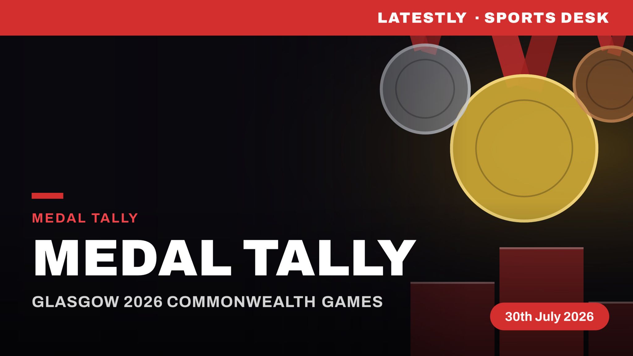 Commonwealth Games 2026 Medal Tally: ऑस्ट्रेलिया टॉप पर बरकरार, भारत आठवें स्थान पर; जानें किस देश ने जीते कितने गोल्ड, सिल्वर और ब्रॉन्ज मेडल